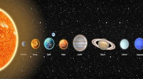 7 yeni gezegenin isimleri